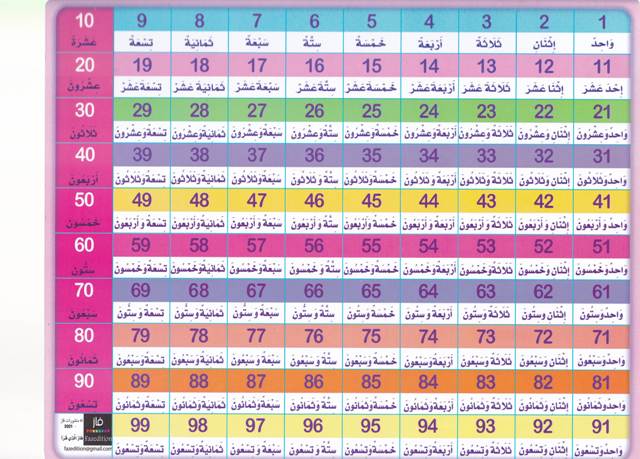 Librairie Bouarroudj - جدول التحويلات